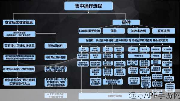 手游电商新纪元，Trendyol国际销售流程优化揭秘，卖家操作大简化！