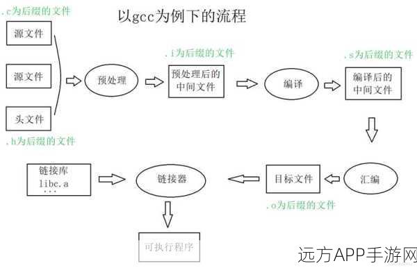 手游开发者必看，优化编译流程，将编译时间融入Hex目标文件的实战技巧