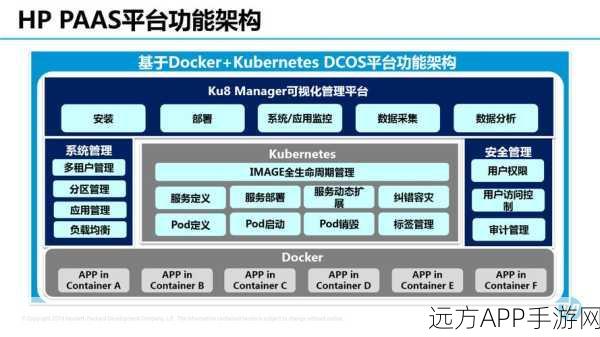 DMicro微服务架构揭秘，打造顶尖手游的分布式系统基石