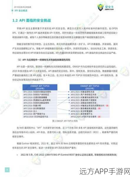 JPA 2手游开发新纪元，揭秘类型安全标准API的革新应用