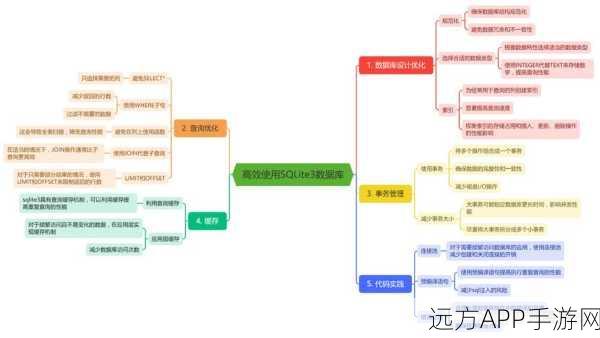 手游开发新纪元，元组特性解锁数据库交互高效能