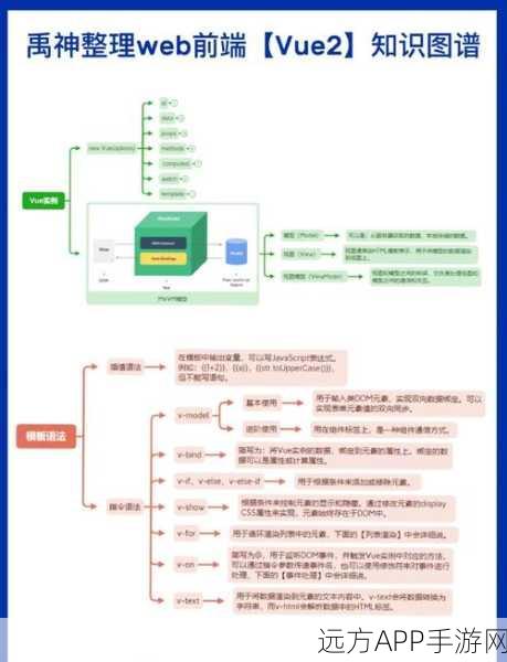 手游开发新视角，探索 Kohana MVC 架构在手游后端的应用实践