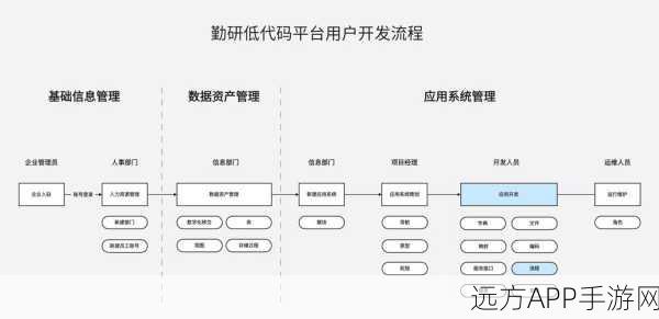 手游开发者必看，低代码平台打造游戏核心架构实战指南