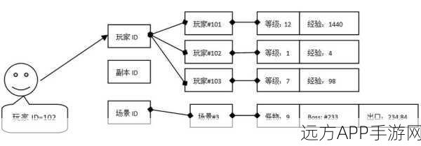 手游开发者必看，低代码平台打造游戏核心架构实战指南