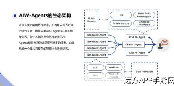 手游开发者必看，零基础打造LLM Agent框架，赢在AI游戏新时代！