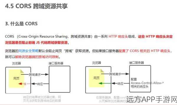 手游开发者必看，Nginx CORS配置助力跨域资源共享实战解析