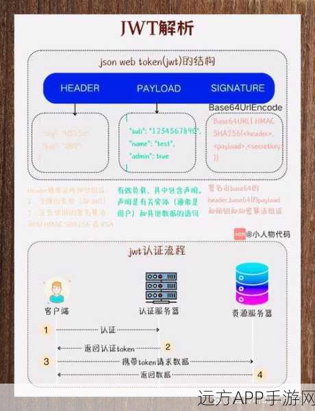 手游安全新升级，揭秘JWT技术在ThinkPHP框架中的实战应用