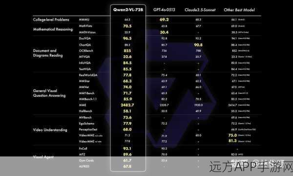 手游界新突破！阿里Qwen2-VL模型赋能，实时视频对话功能震撼登场