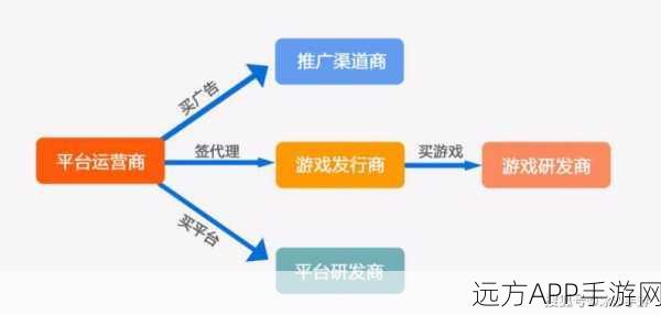 手游财务新宠，Simple Invoices开源发票管理，打造便捷游戏运营