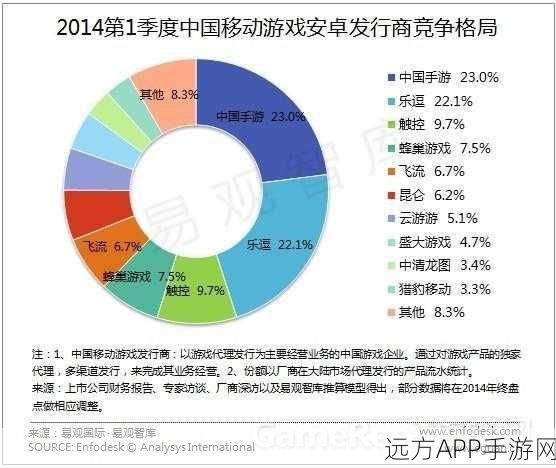 手游财务新宠，Simple Invoices开源发票管理，打造便捷游戏运营