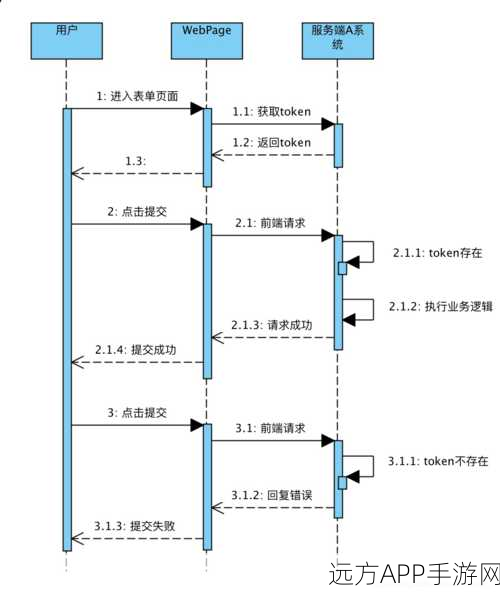 手游开发新突破，AttrSelector插件革新jQuery选择器应用