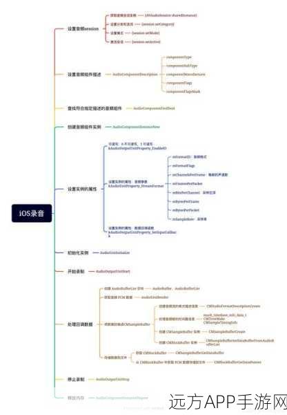 iOS开发者必备，FeedbackMe——高效用户反馈收集工具深度解析