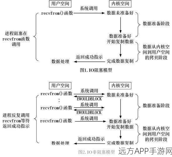 手游技术革新，Psyced系统揭秘——PSC协议下的分布式消息同步机制深度剖析