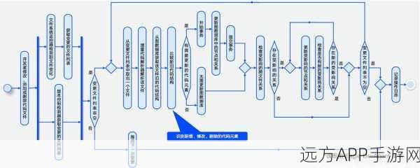 CodeGraph大揭秘，透视静态代码分析的神秘面纱，助力手游开发高效提质