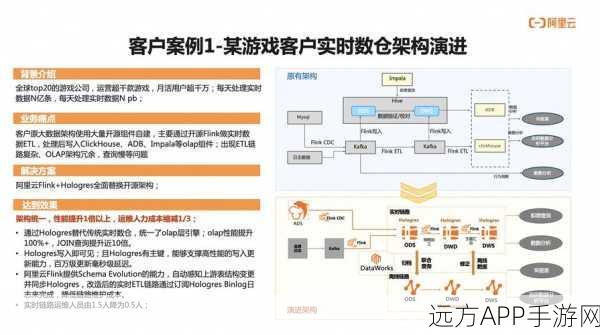 手游商城新纪元，kgMall平台技术架构深度揭秘