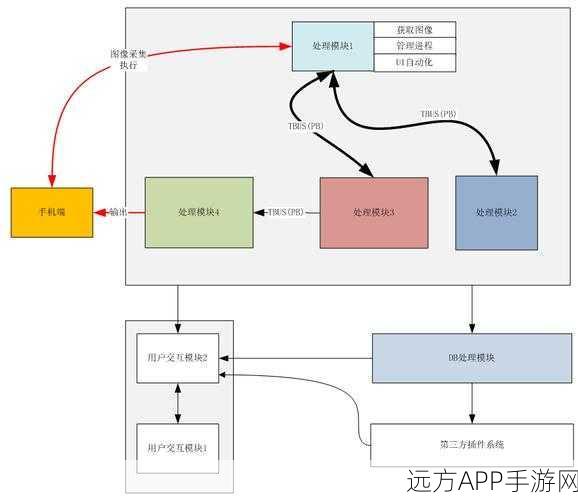 手游AI新突破，GA-LoRA语言模型全量微调，破解过拟合难题