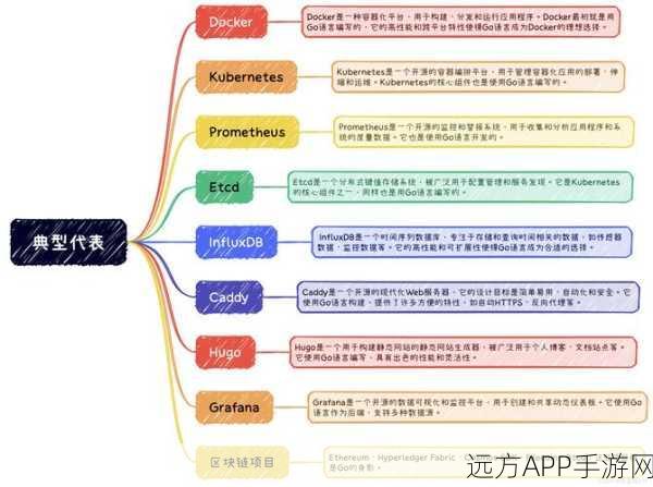 手游开发新突破，BigCache在Go语言中的高效应用解析