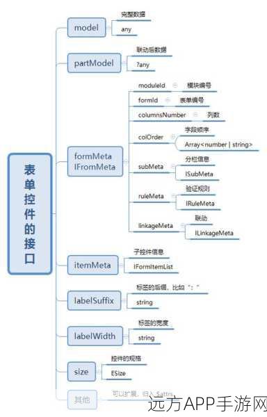 Vue3移动端开发新宠，Varlet组件库实战解析与优势探讨