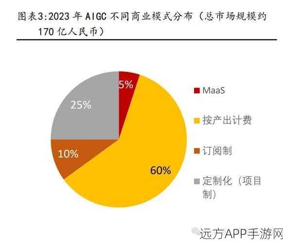 AI成本飙升，手游行业如何应对2027年千亿训练费挑战？