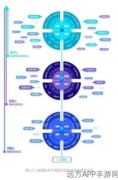 TAO复苏势头强劲，一览子网精选12款AI赋能手游新星项目深度解析