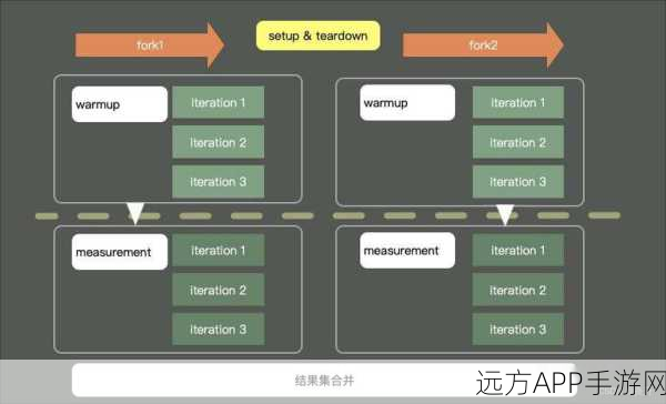 手游性能新标杆，Bench延迟基准测试库实战解析