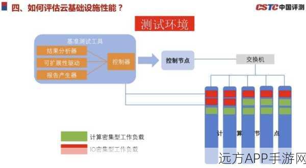 手游性能新标杆，Bench延迟基准测试库实战解析