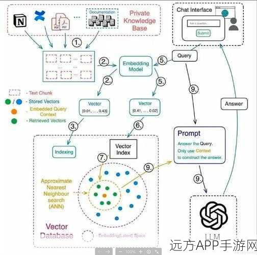 手游AI技术革新，Multi-Head RAG多头注意力激活层引领文档检索新潮流