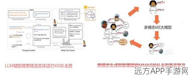 手游界新突破，AI多模态推理与知识图谱重塑企业智能知识管理