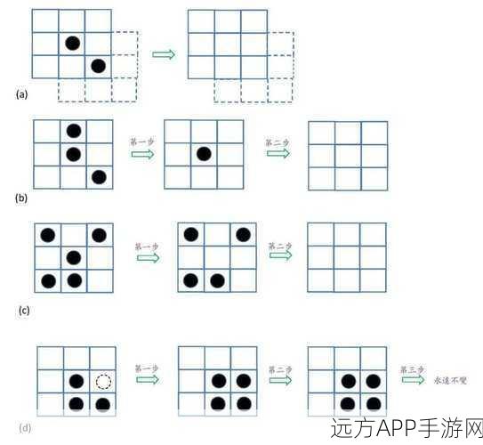 生命游戏深度解析，陈关荣带你领略简单与复杂的交织之美