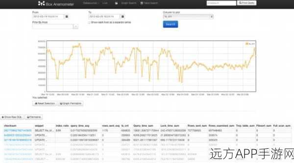 手游开发者必备，Box Anemometer——高效监控MySQL慢查询，优化游戏性能