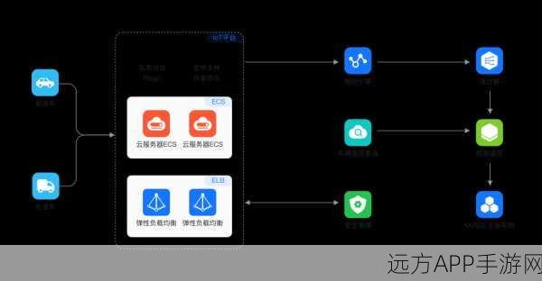 手游开发者必备，MySQLTuner——优化数据库性能，提升游戏流畅度