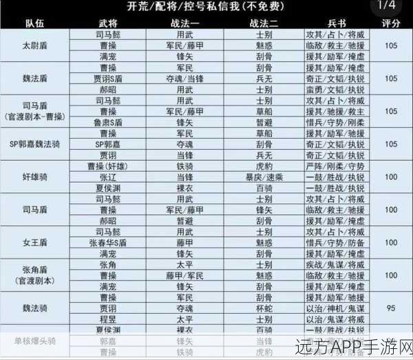 三国志战略版深度解析，竭力队能否与草船搭配，打造无敌水战阵容？