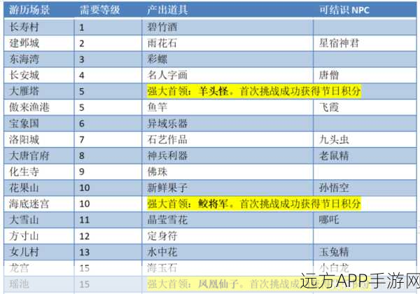 梦幻西游手游，揭秘花灯娃娃终极挑战，制胜攻略全解析