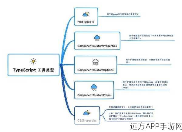 手游开发者必备，BSBacktraceLogger——轻量级高效调用栈分析工具详解