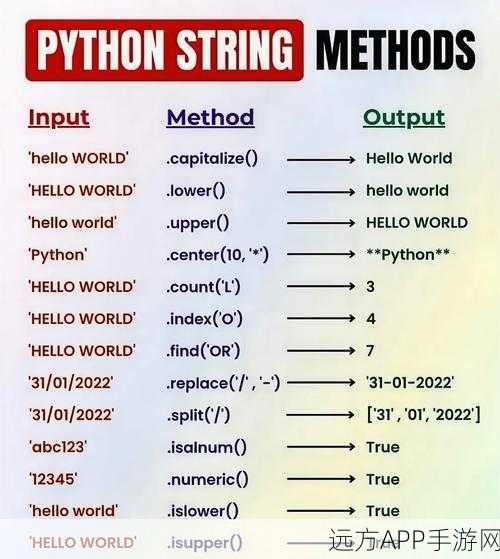 手游开发者必看，掌握Python字符串处理，解锁游戏编程高级技巧