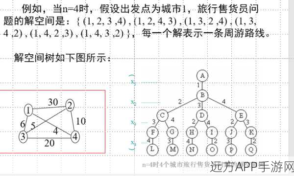 TSPSG手游策略揭秘,旅行商问题的智慧解法与实战案例