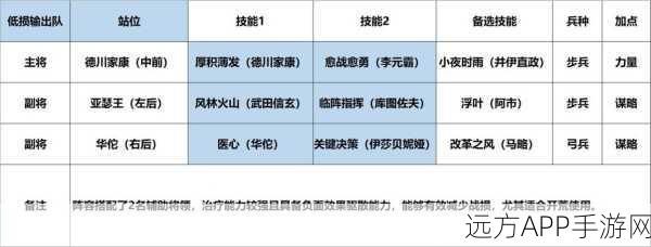 第五人格新角色亚瑟王卡池深度解析,价格与抽取策略全揭秘!