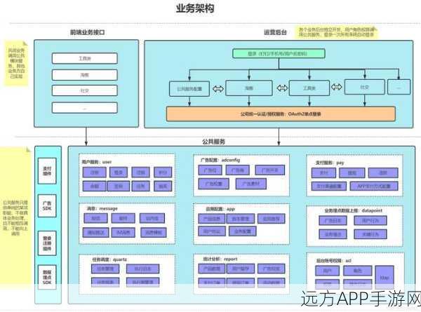 手游企业通讯新纪元,ExtremeTalk构建高效内部通讯架构全揭秘