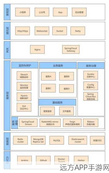 手游企业通讯新纪元,ExtremeTalk构建高效内部通讯架构全揭秘