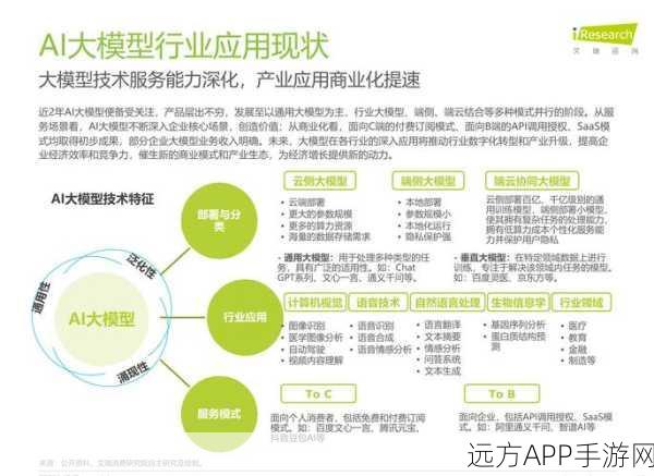 AI赋能手游,组织进化与加速转型的策略揭秘