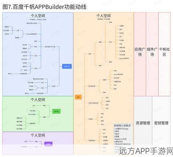 AI赋能手游,组织进化与加速转型的策略揭秘