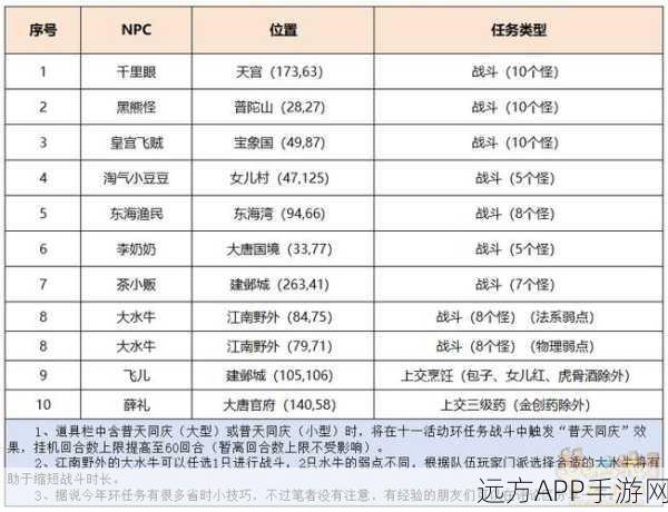 梦幻西游手游，三界探索贴纸全攻略，解锁珍稀奖励秘籍