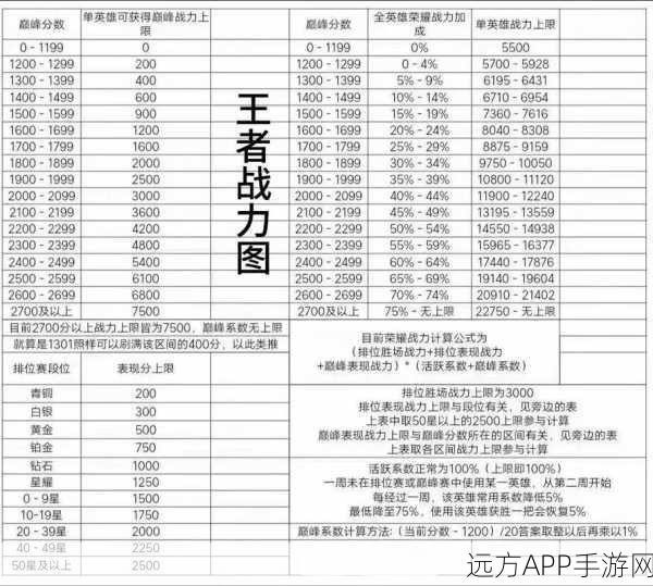 王者荣耀战力结算揭秘，每日何时更新？详细规则与竞技攻略