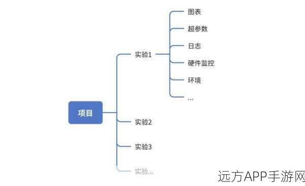 手游开发者必备，Lab_device_proxy高效应用实战指南