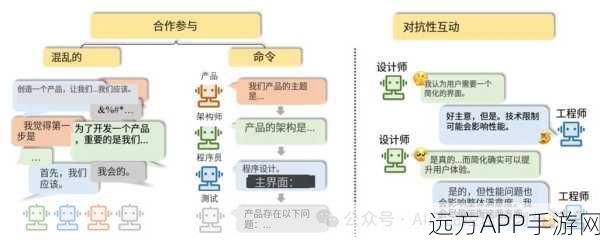 AI Agent，手游界的革新者，连接大模型与应用的全新桥梁