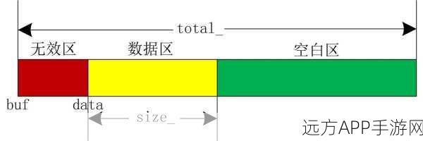 手游开发新利器，Go语言SSDB客户端库Gossdb深度解析