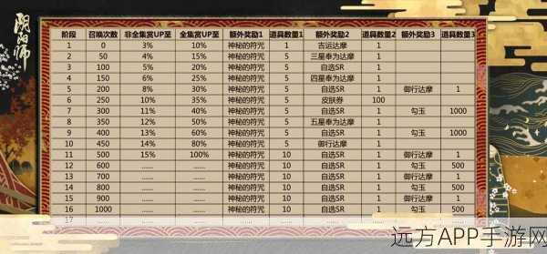 阴阳师抽卡攻略，单抽VS十抽，哪个更划算？