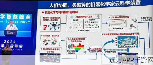 AI大模型揭秘，Science封面阴谋论兔子洞真相大白