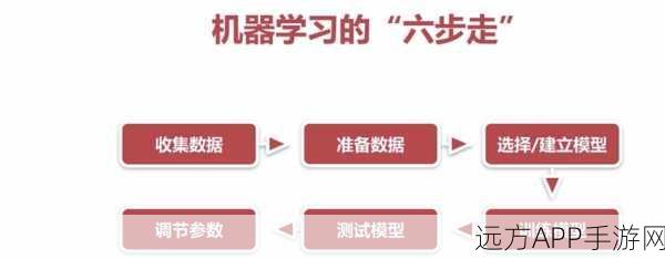 手游新纪元，TensorFlow Lite如何重塑移动设备的机器学习体验