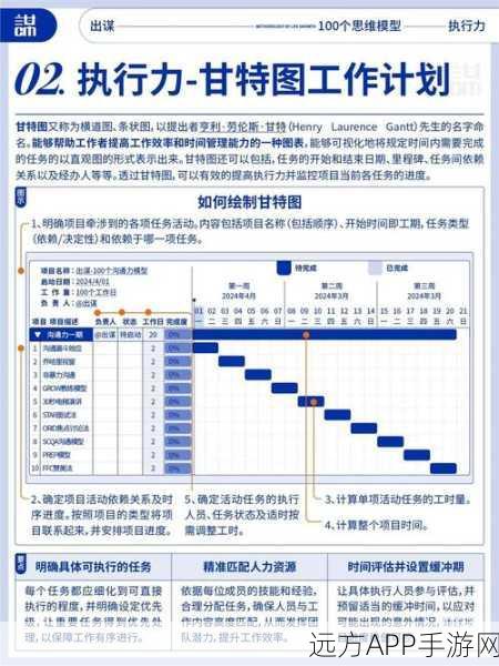 手游开发者必备！GANTTIC，革新项目管理，甘特图协作新体验